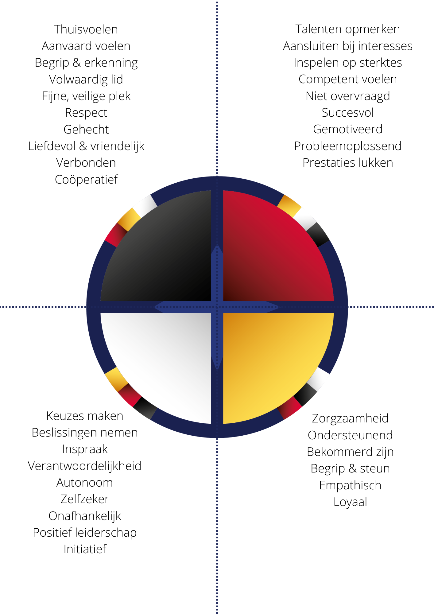 De cirkel van veerkracht